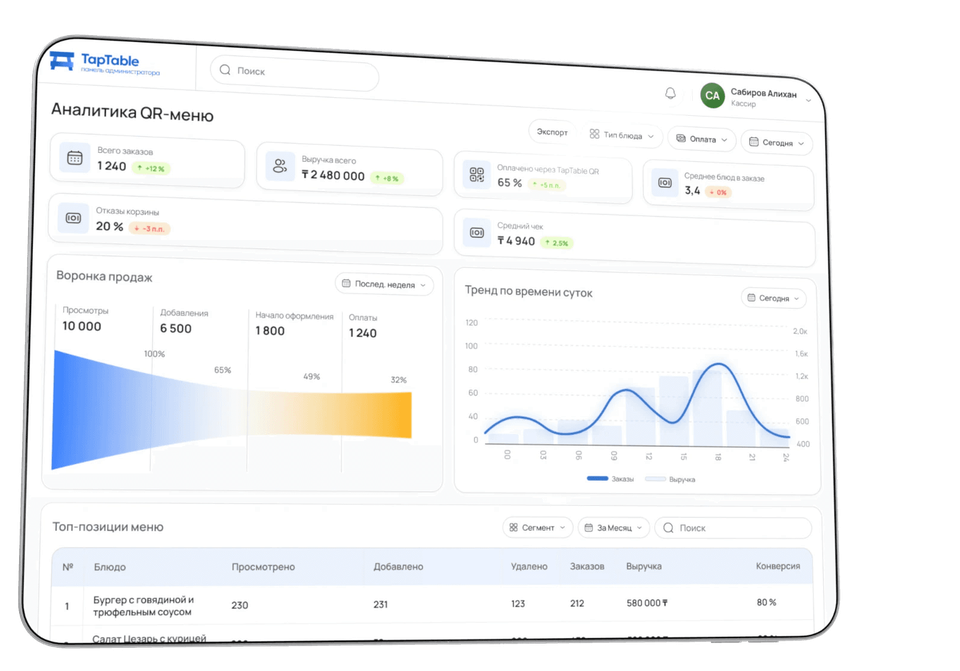 Аналитика TapTable